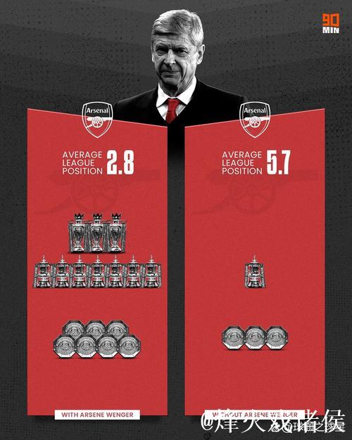 瓜帅收获150场进球3+的英超胜利，仅次于弗格森和温格