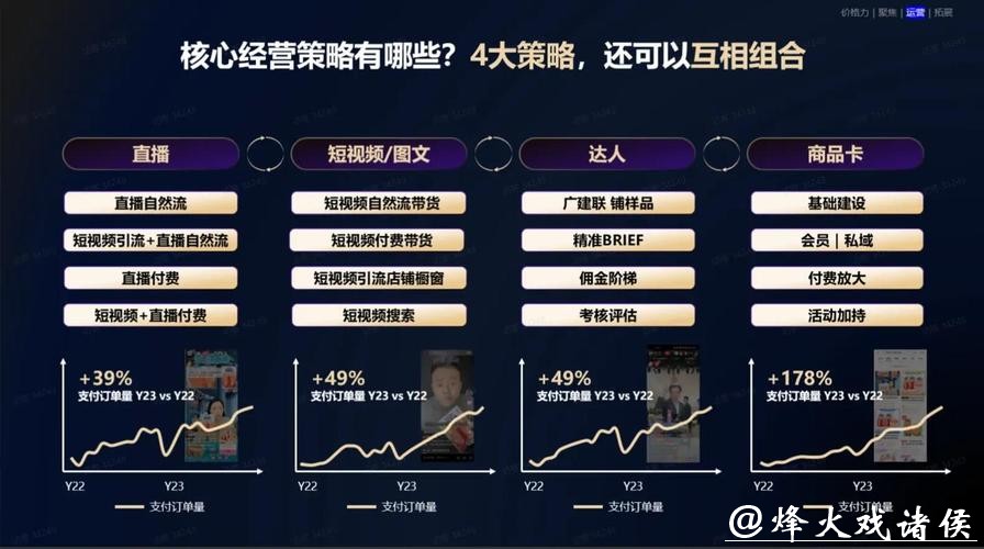 世界杯直播平台运营商分析 世界杯直播平台运营商分析