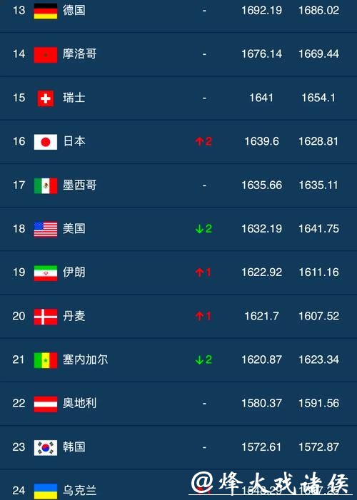 世界杯竞猜平台排名榜前十推荐 世界杯竞猜平台排名榜前十推荐